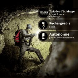 Baladeuse LED Rechargeable USB-C, 850 lumens